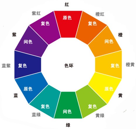 注意！包裝印刷的色彩調配是這樣的！